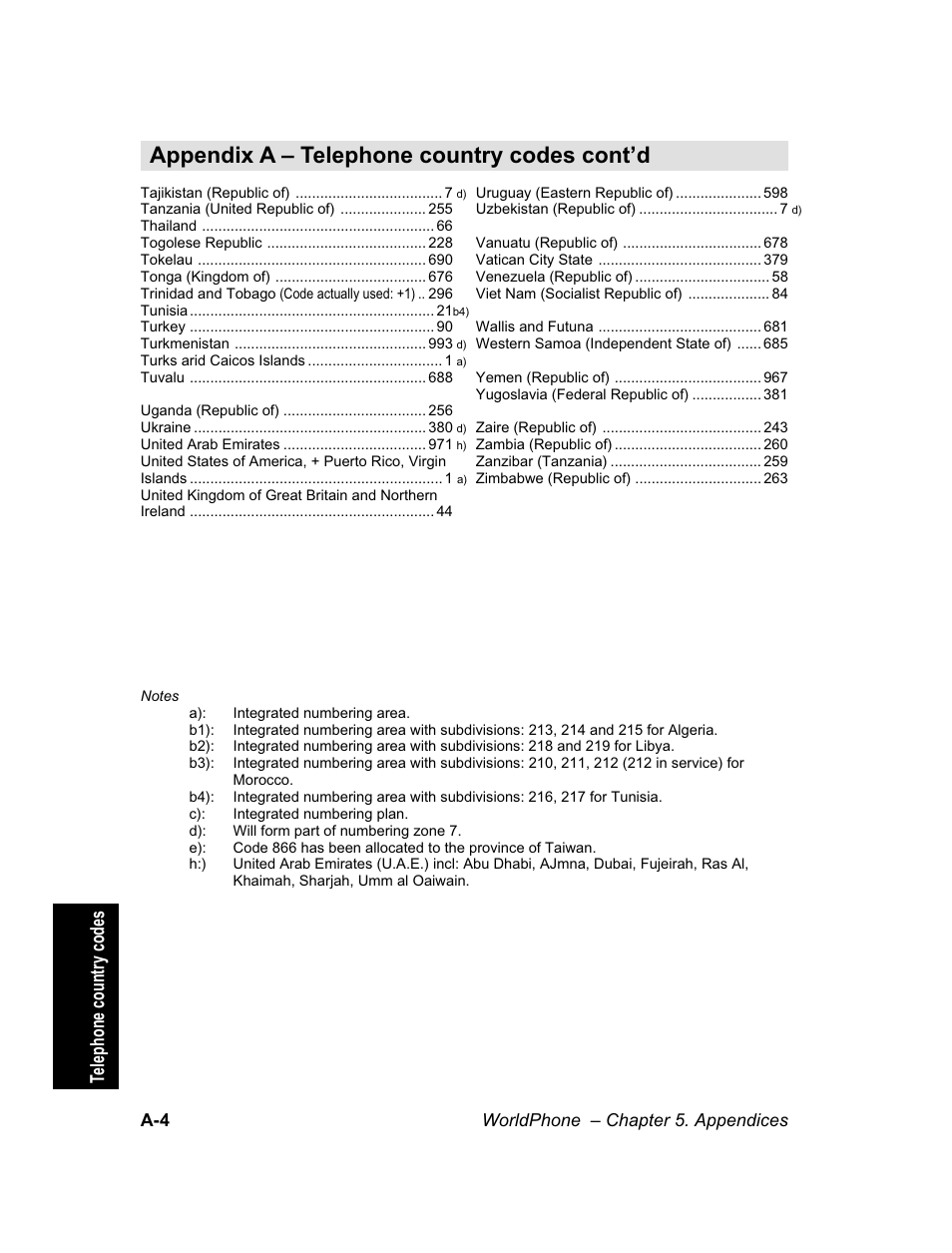 Appendix a – telephone country codes cont’d, Telephone country codes | Magellan GLOBAL SATELLITE TELEPHONE User Manual | Page 100 / 164