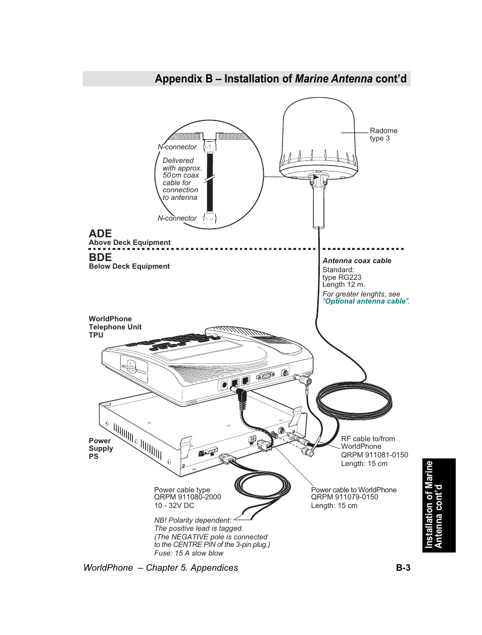 Appendix b – installation of marine antenna cont’d, Connecting up | Magellan GLOBAL SATELLITE TELEPHONE User Manual | Page 105 / 164