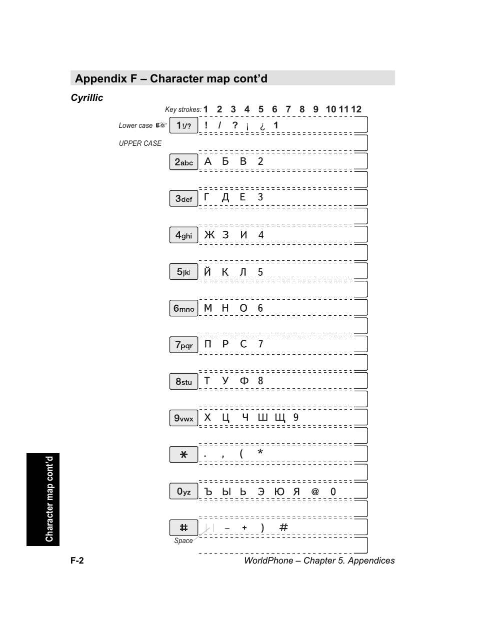 Appendix f – character map cont’d | Magellan GLOBAL SATELLITE TELEPHONE User Manual | Page 150 / 164