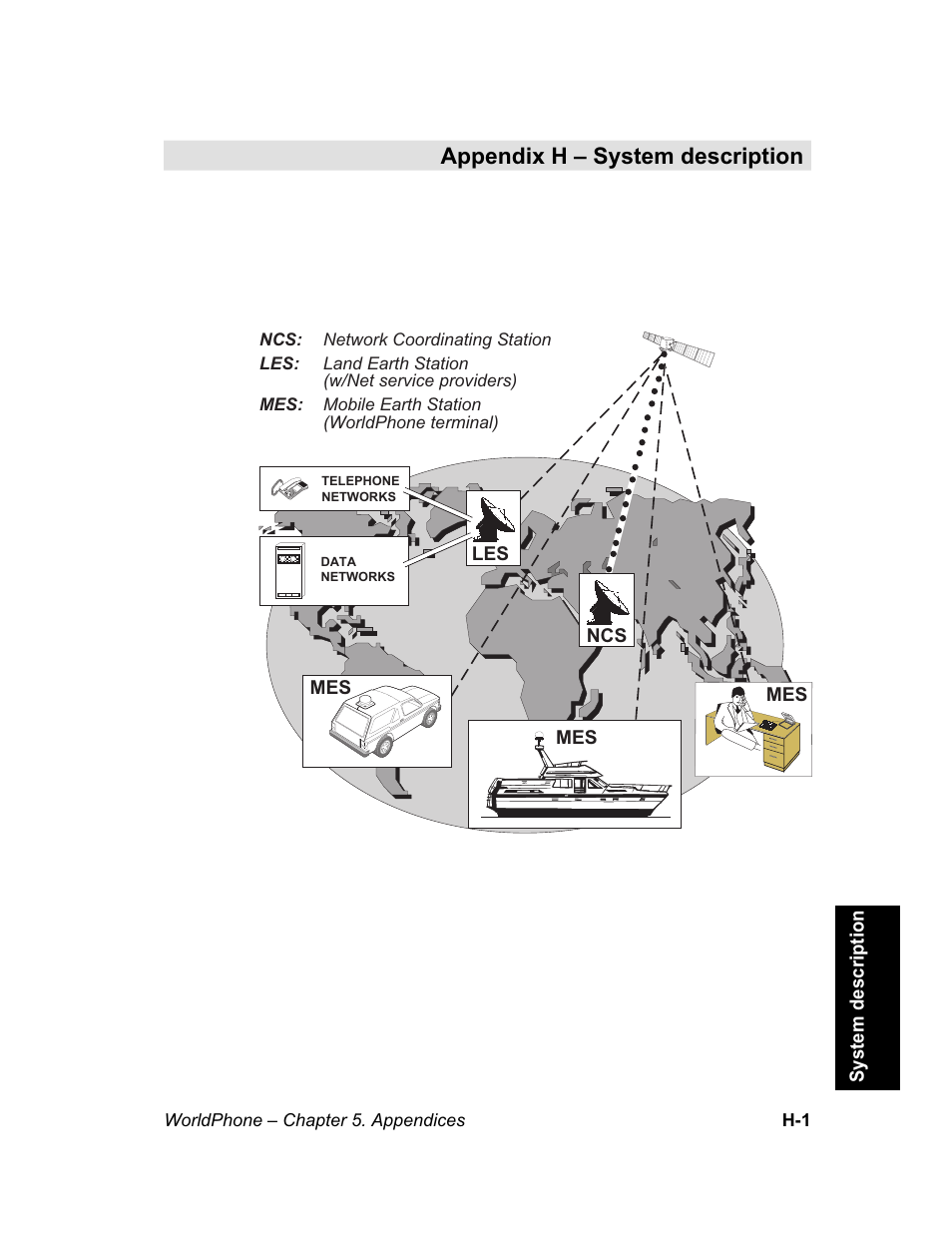 Appendix h – system description, Appendix h, System description | Inmarsat mini-m system | Magellan GLOBAL SATELLITE TELEPHONE User Manual | Page 153 / 164