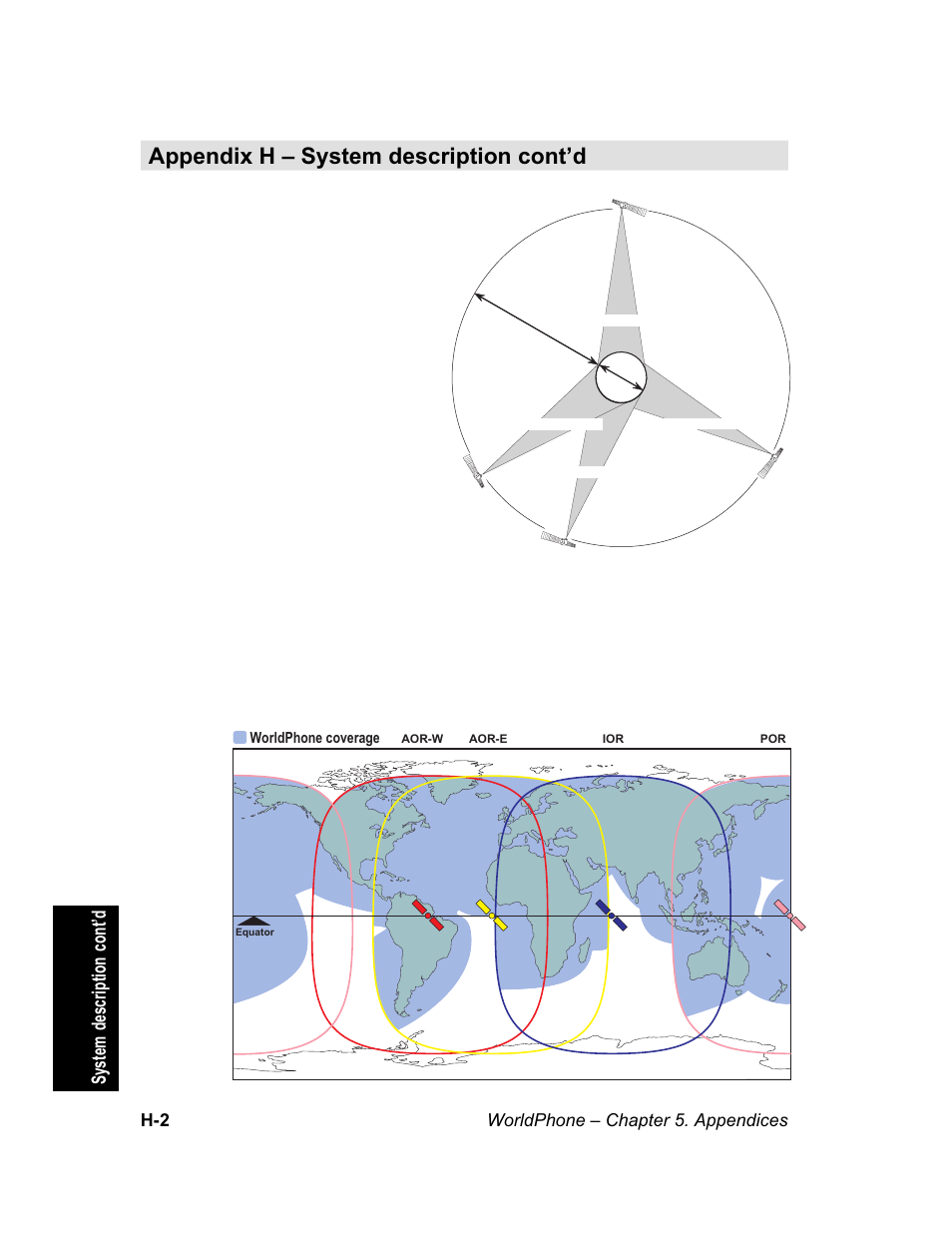 Atlantic ocean region east, See map in appendix h, Worldphone may communicate | Pacific ocean region, Appendix h – system description cont’d, System satellites, System description cont’d, See figure, Figure 2 satellite positions, Worldphone – chapter 5. appendices h-2 | Magellan GLOBAL SATELLITE TELEPHONE User Manual | Page 154 / 164