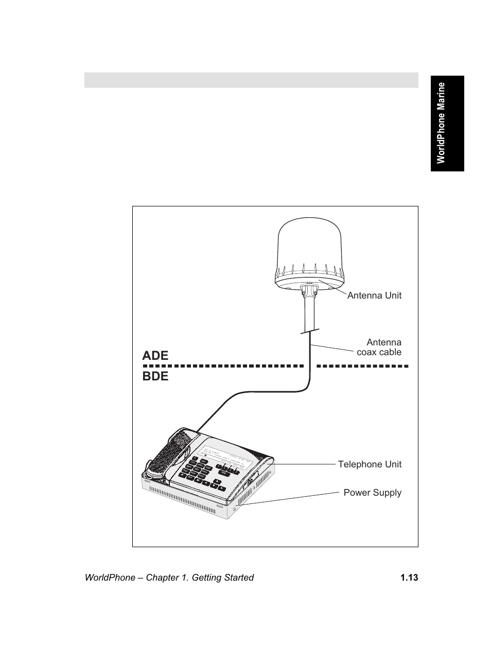 Worldphone marine, Ade bde, General | Above deck equipment – ade, Below deck equipment – bde, Worldphone – chapter 1. getting started 1.13, Worldphone marine comprises, Including stabilized antenna and rf transceiver | Magellan GLOBAL SATELLITE TELEPHONE User Manual | Page 19 / 164