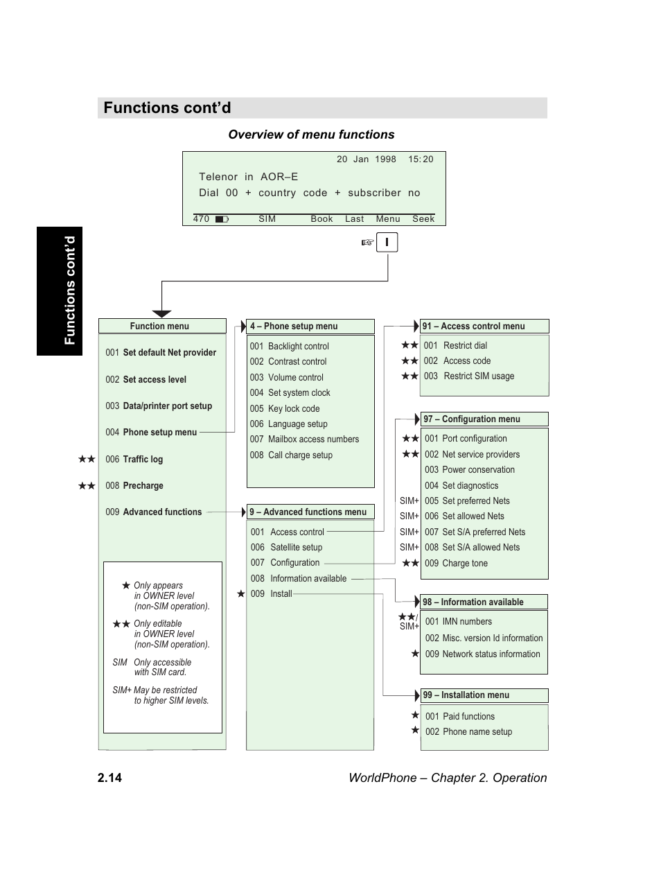 Functions cont’d | Magellan GLOBAL SATELLITE TELEPHONE User Manual | Page 38 / 164