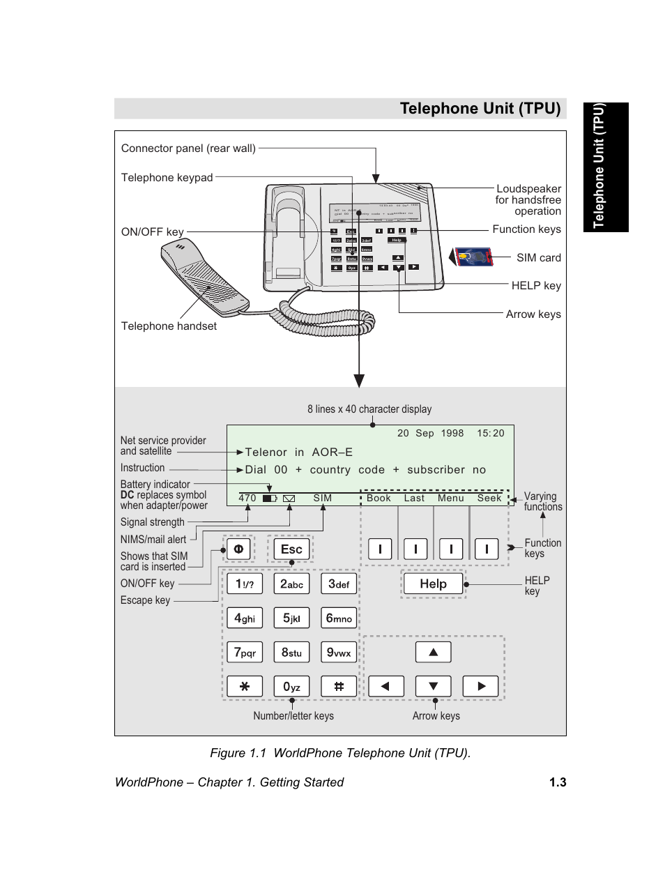 Telephone unit (tpu), Worldphone – chapter 1. getting started 1.3, Figure 1.1 worldphone telephone unit (tpu) | Magellan GLOBAL SATELLITE TELEPHONE User Manual | Page 9 / 164