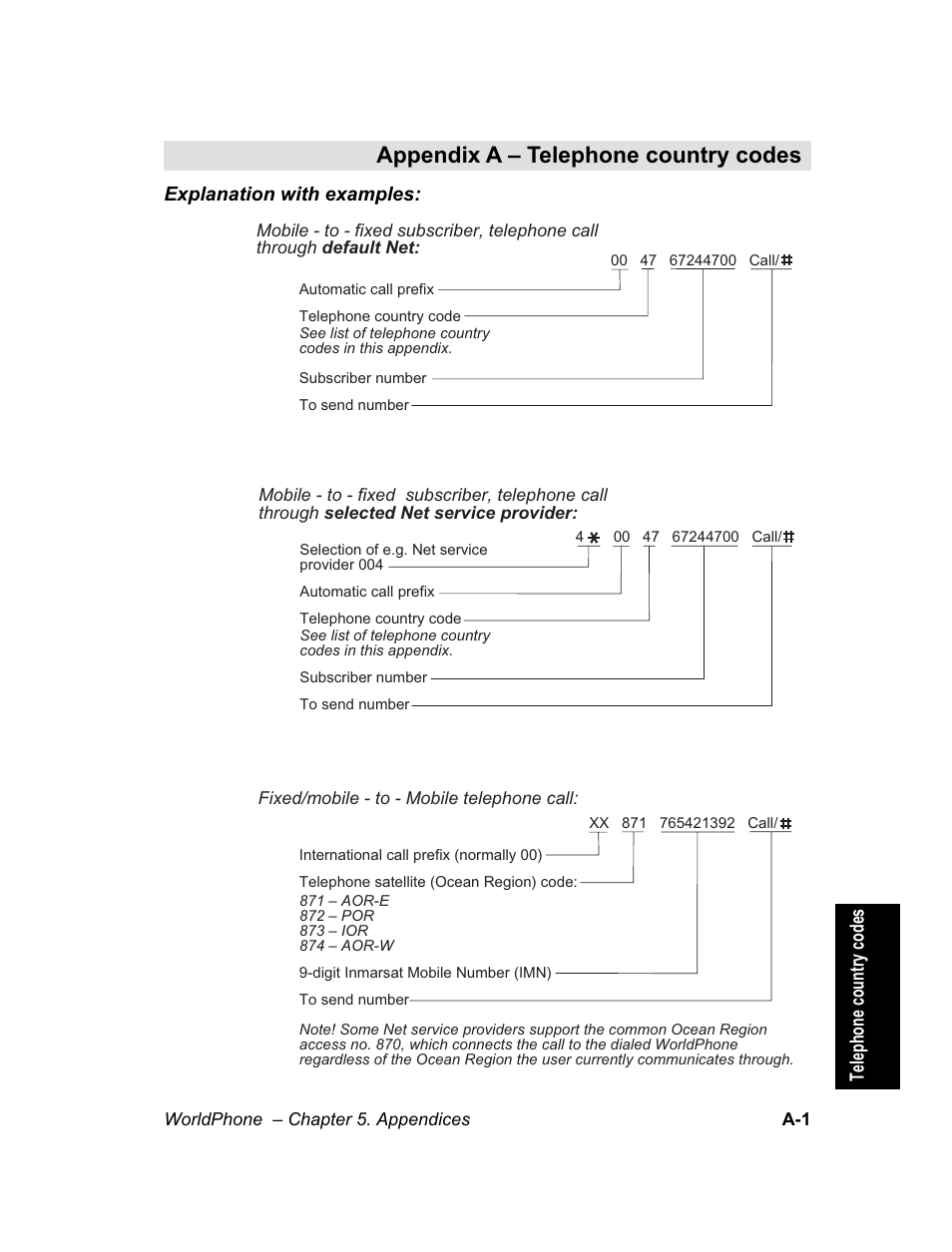 Appendix a – telephone country codes, Appendix a, Chapter 5. appendices / index | Magellan GLOBAL SATELLITE TELEPHONE User Manual | Page 97 / 164