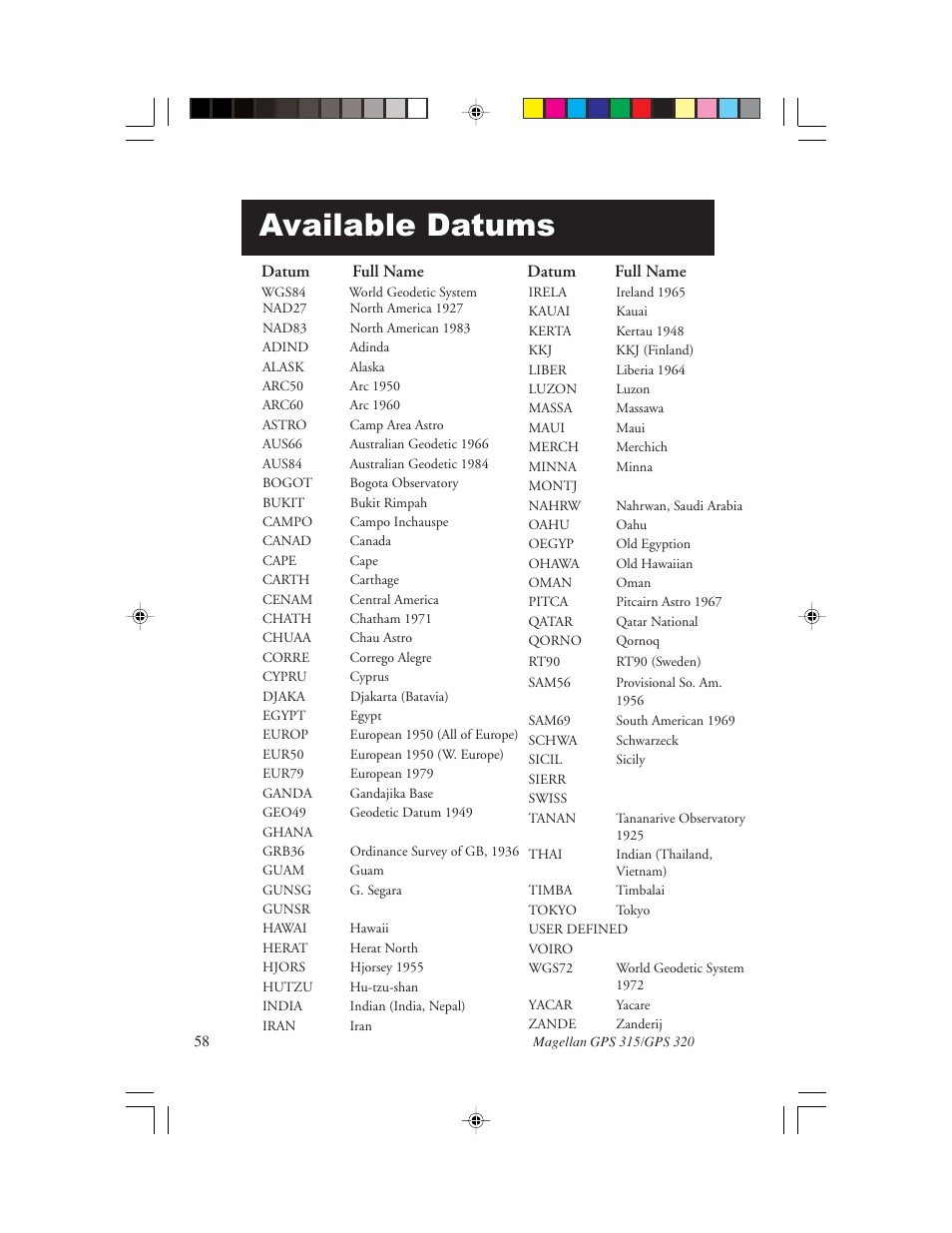 Available datums | Magellan GPS 320 User Manual | Page 66 / 78