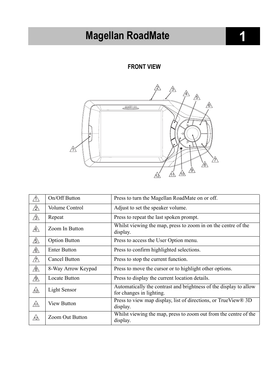 Magellan roadmate, Front view | Magellan RoadMate 700 User Manual | Page 7 / 68