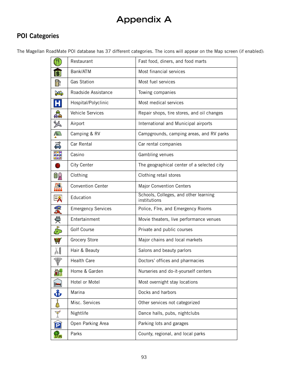 Appendix, Poi categories, Appendix a | Magellan 800 User Manual | Page 100 / 107