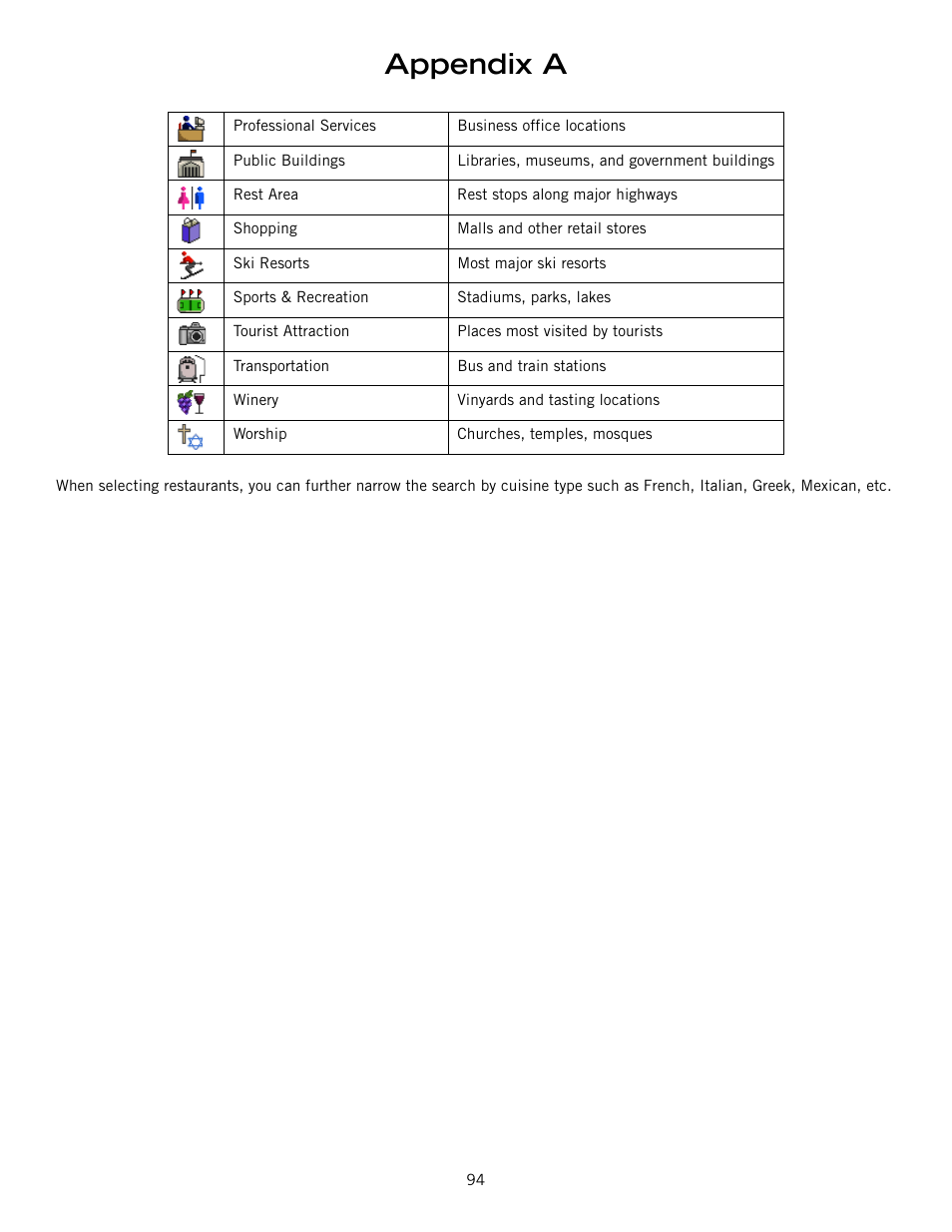 Appendix a | Magellan 800 User Manual | Page 101 / 107