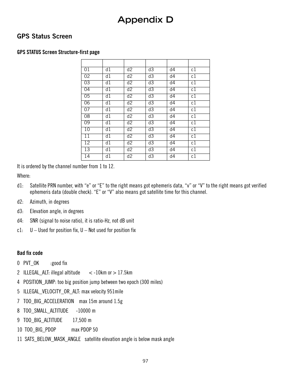 Gps status screen, Bad fix code, Appendix d | Magellan 800 User Manual | Page 104 / 107