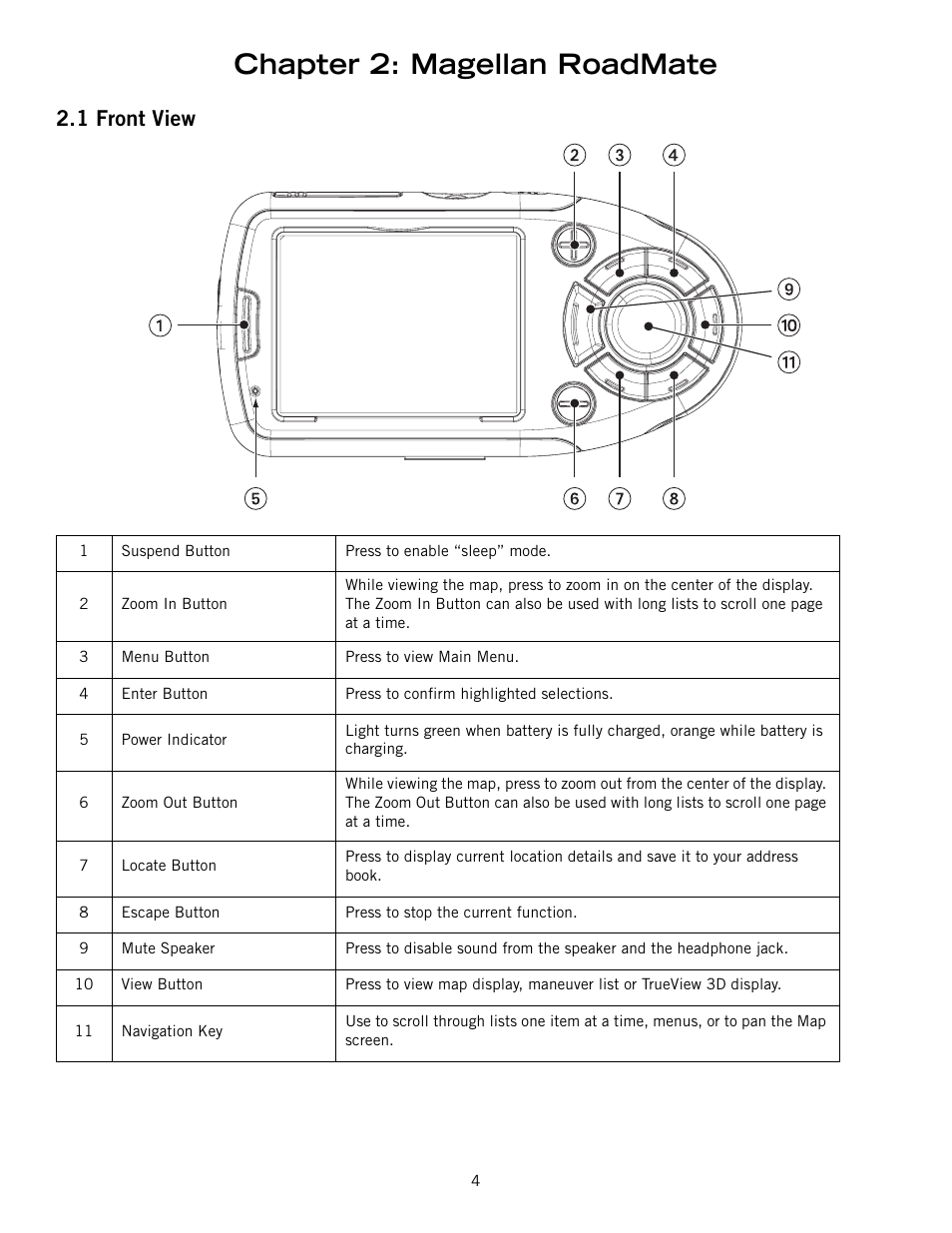 Chapter 2: magellan roadmate, 1 front view, Front view | Magellan 800 User Manual | Page 13 / 107