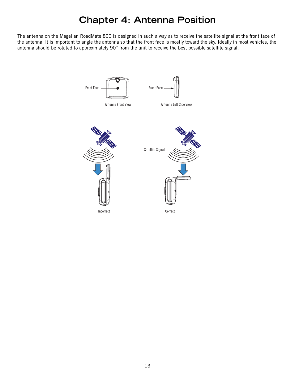 Chapter 4: antenna position | Magellan 800 User Manual | Page 22 / 107