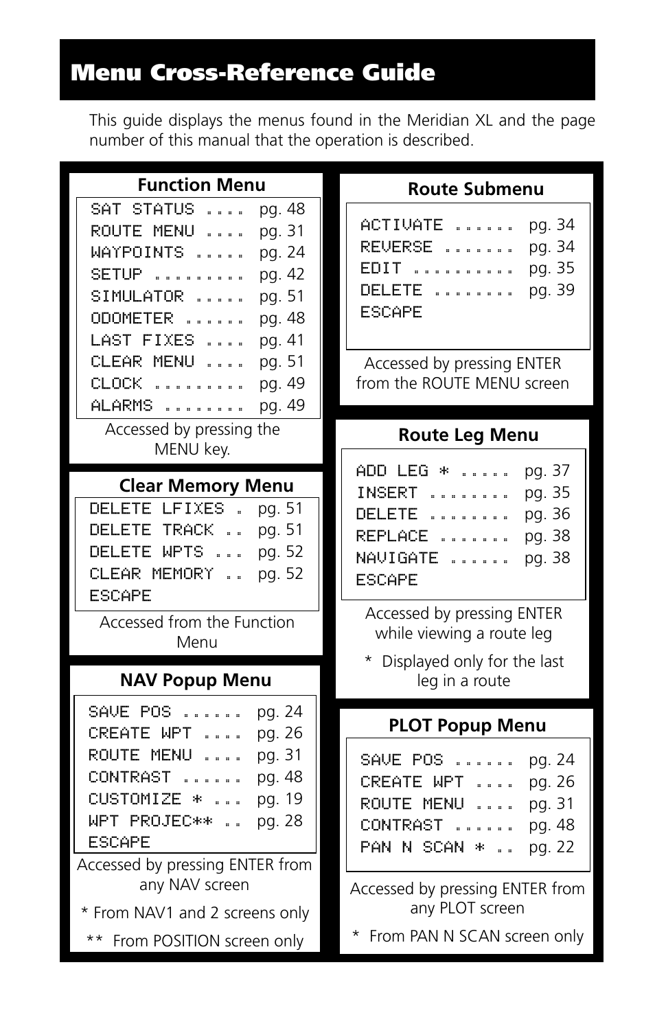 Menu cross-reference guide | Magellan eXplorist XL User Manual | Page 6 / 94