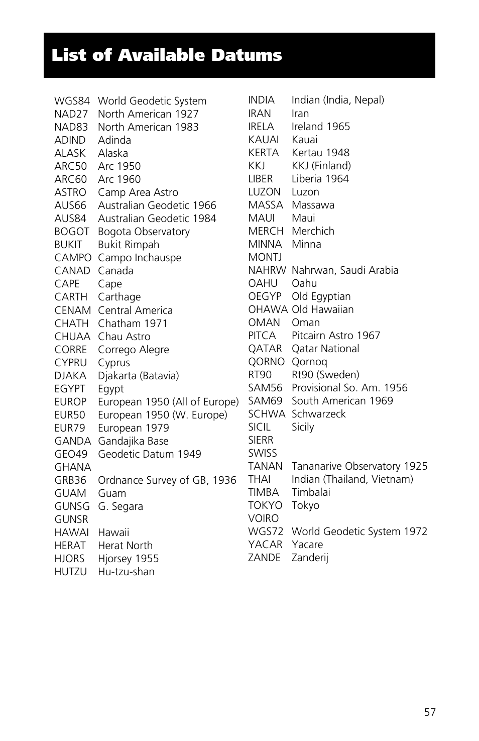 List of available datums, List of available datums s | Magellan eXplorist XL User Manual | Page 65 / 94