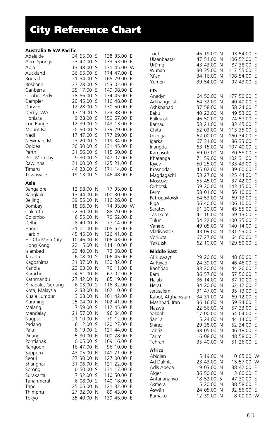 City reference chart | Magellan eXplorist XL User Manual | Page 71 / 94
