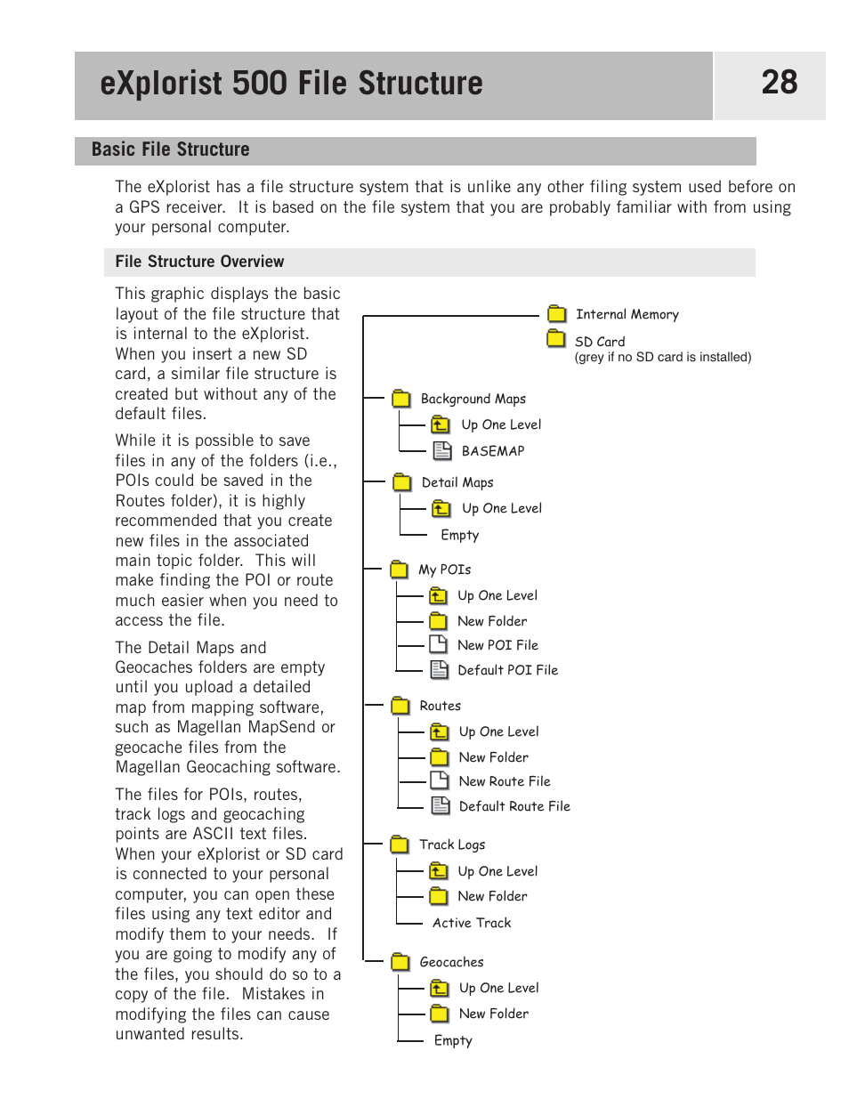 Explorist 500 file structure, Basic file structure, File structure overview | File structure, Basic file stucture, Editing a user-created poi | Magellan eXplorist 500 User Manual | Page 35 / 119