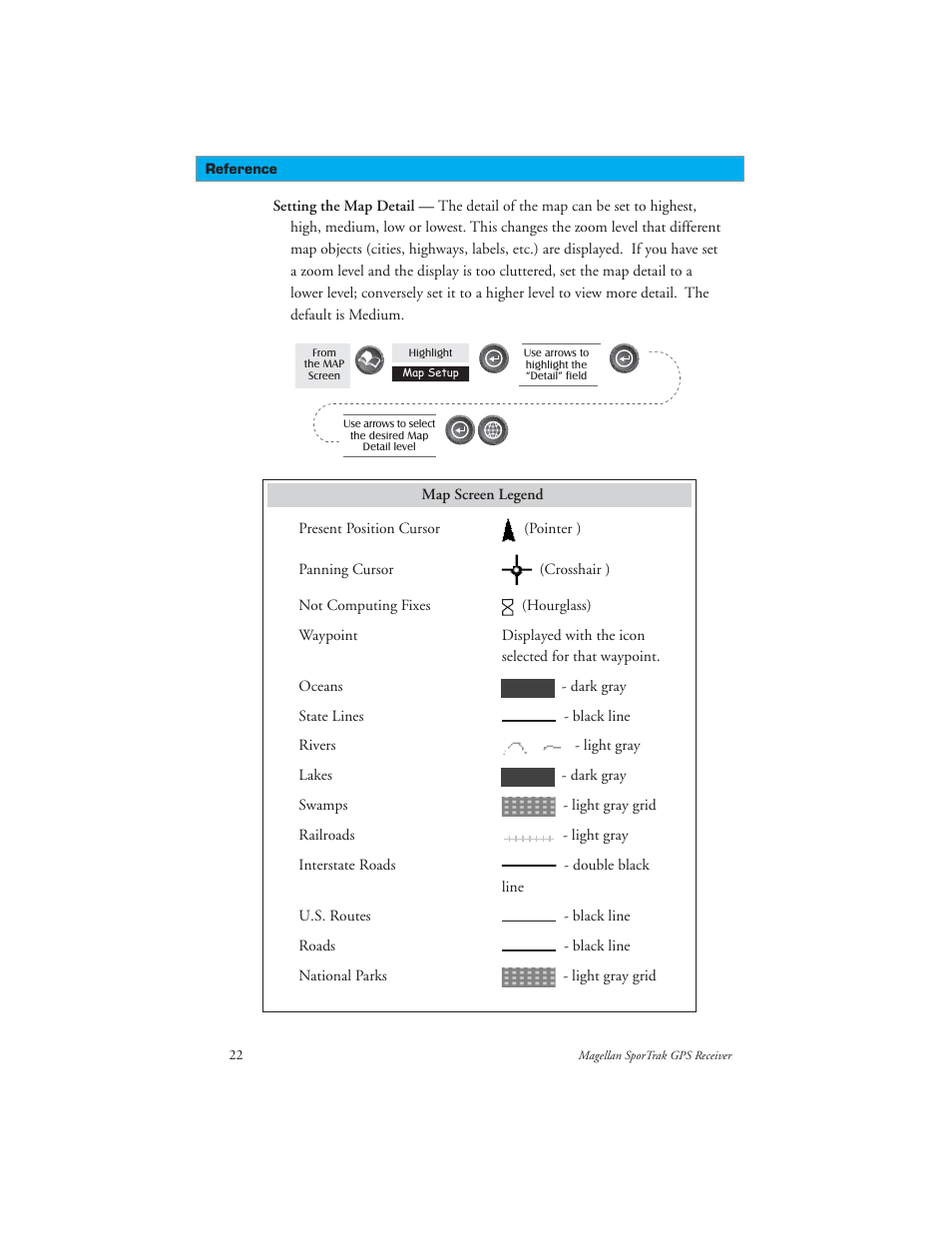 Magellan GPS receivers User Manual | Page 32 / 86