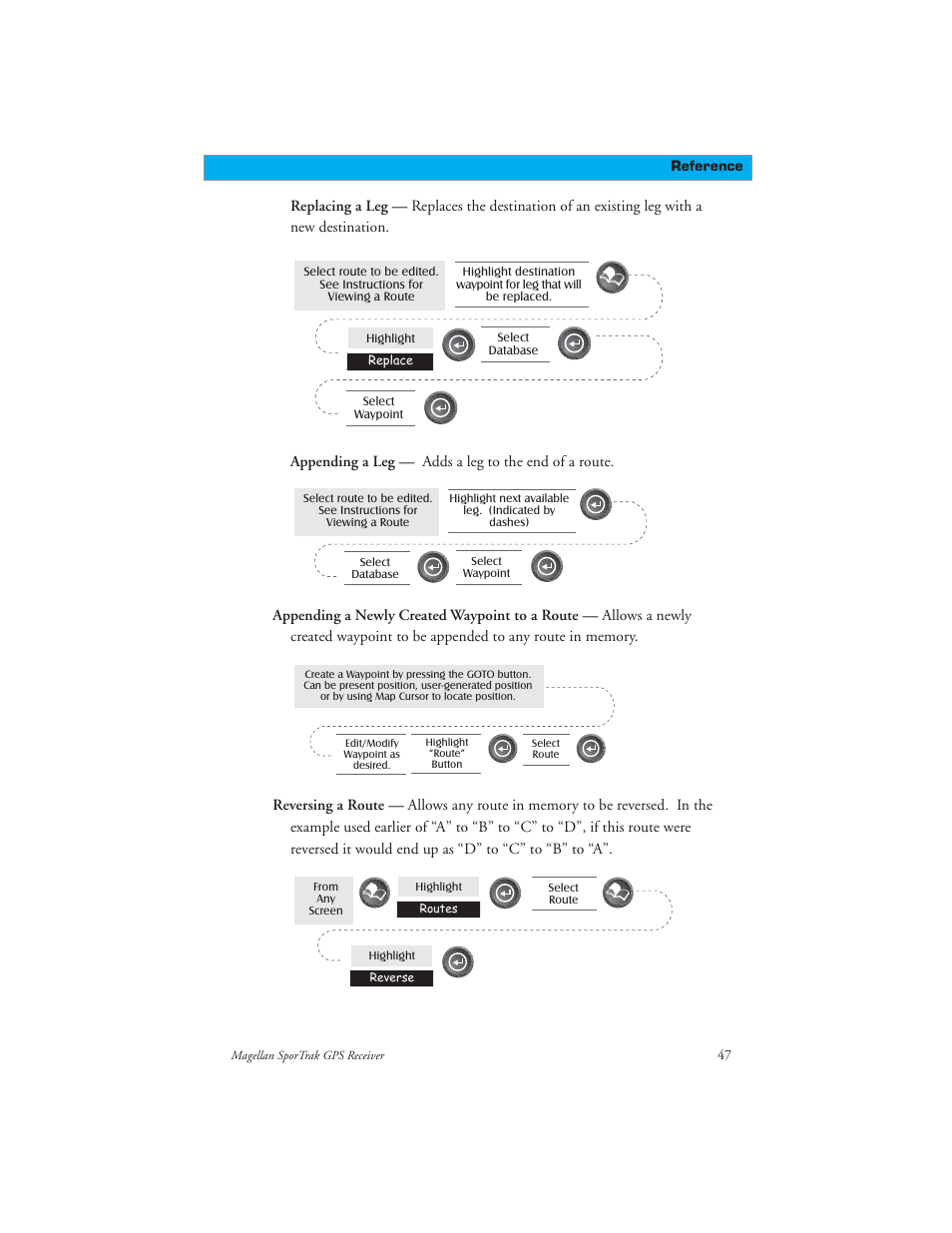 Magellan GPS receivers User Manual | Page 57 / 86