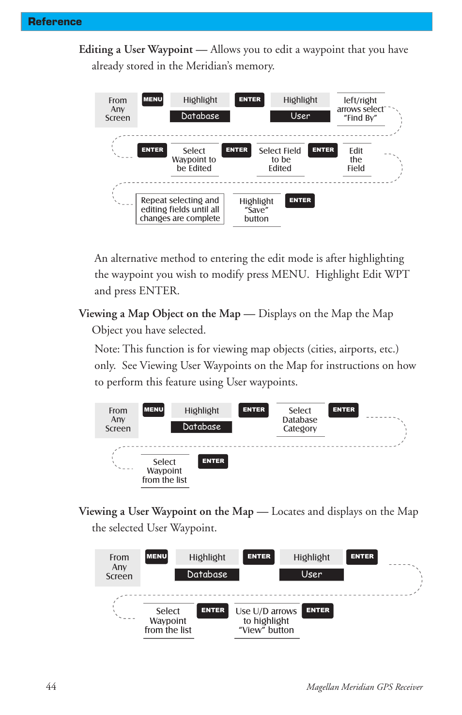Magellan 310 User Manual | Page 54 / 89