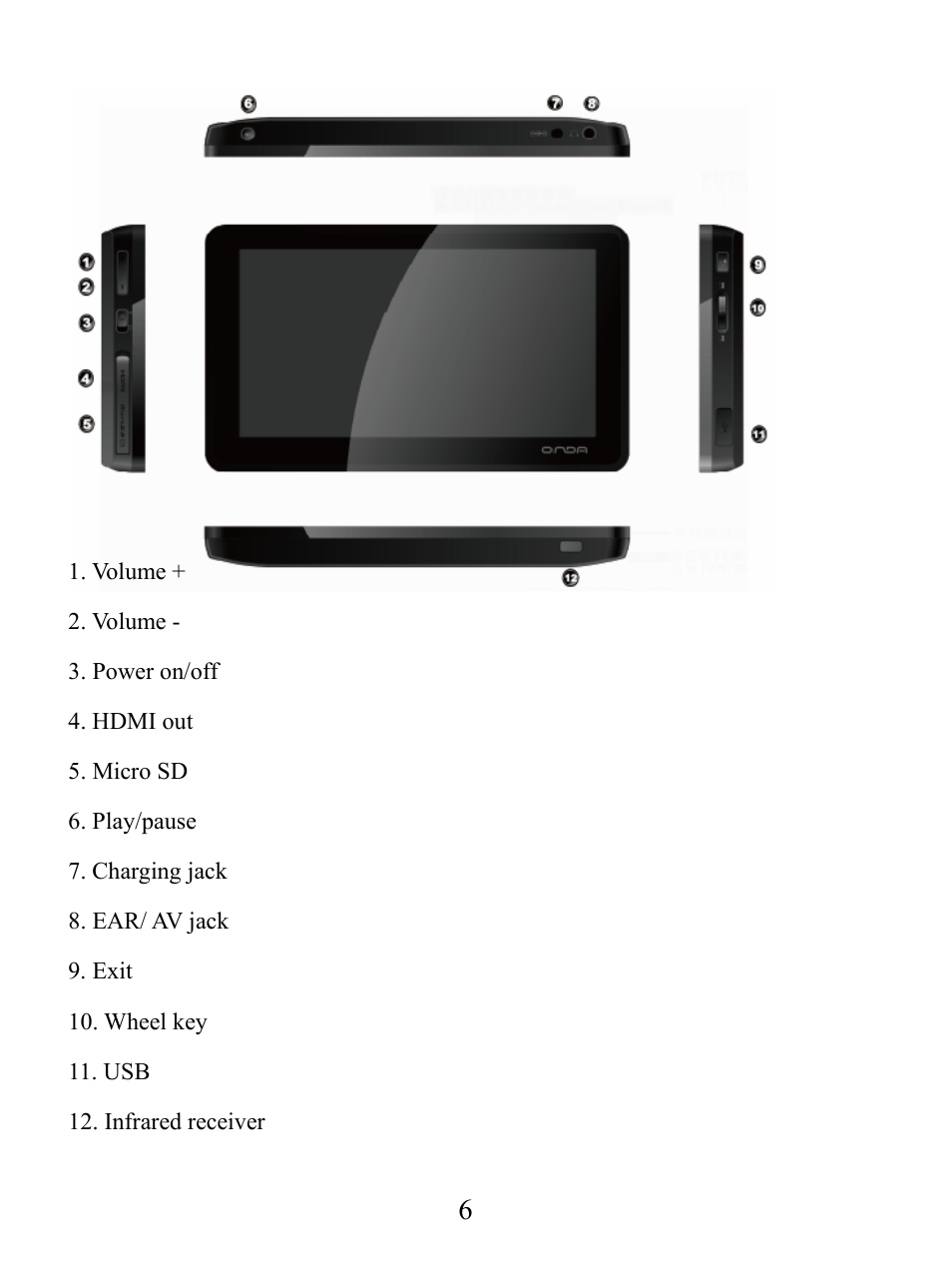 Shapes and keys | Mach Speed Technologies V5000 User Manual | Page 7 / 35