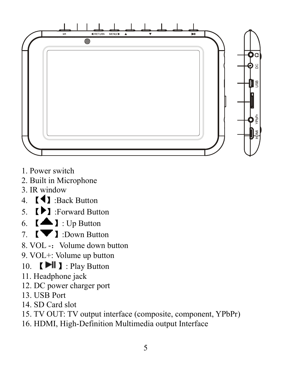 Mach Speed Technologies V7000 User Manual | Page 6 / 29