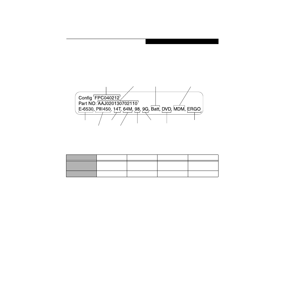 Specifications, Configuration label, Microprocessor | Memory, Video, Configuration label microprocessor memory video | Made By Humans E Series User Manual | Page 106 / 122