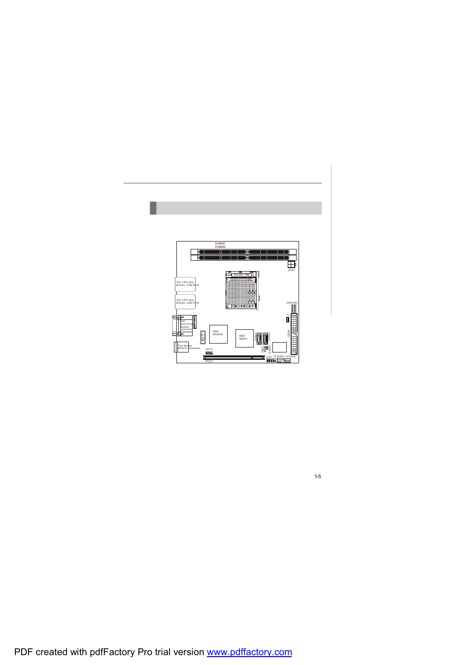 Mainboard layout | MSI AM-690E User Manual | Page 13 / 68