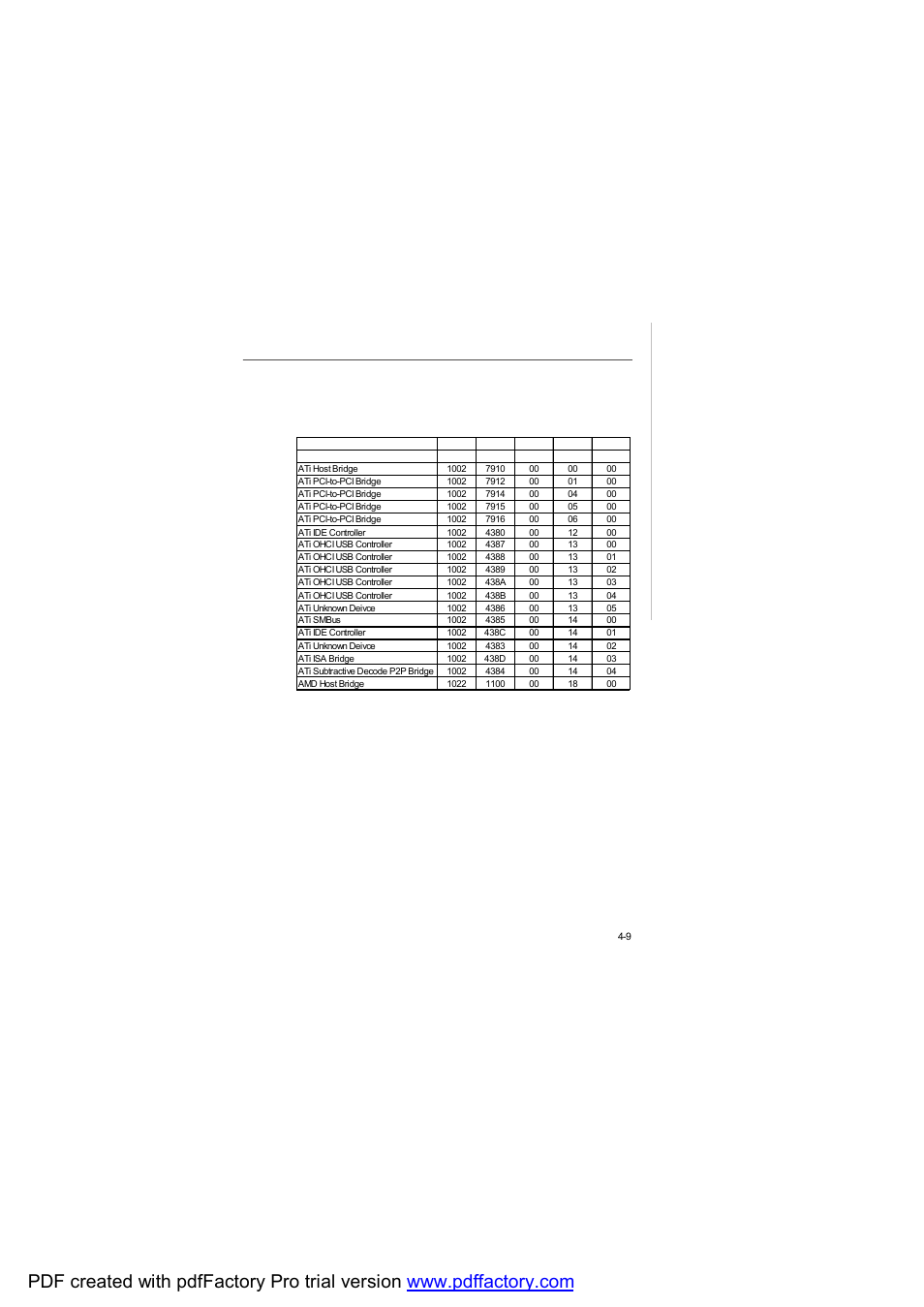 MSI AM-690E User Manual | Page 67 / 68