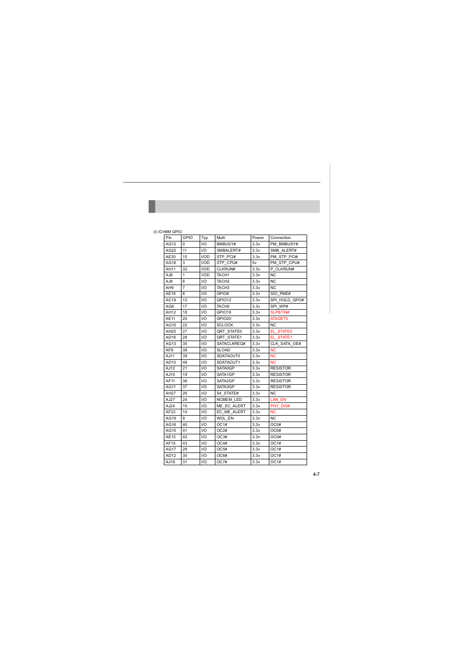 Resource list | MSI IM-GME965 User Manual | Page 73 / 78