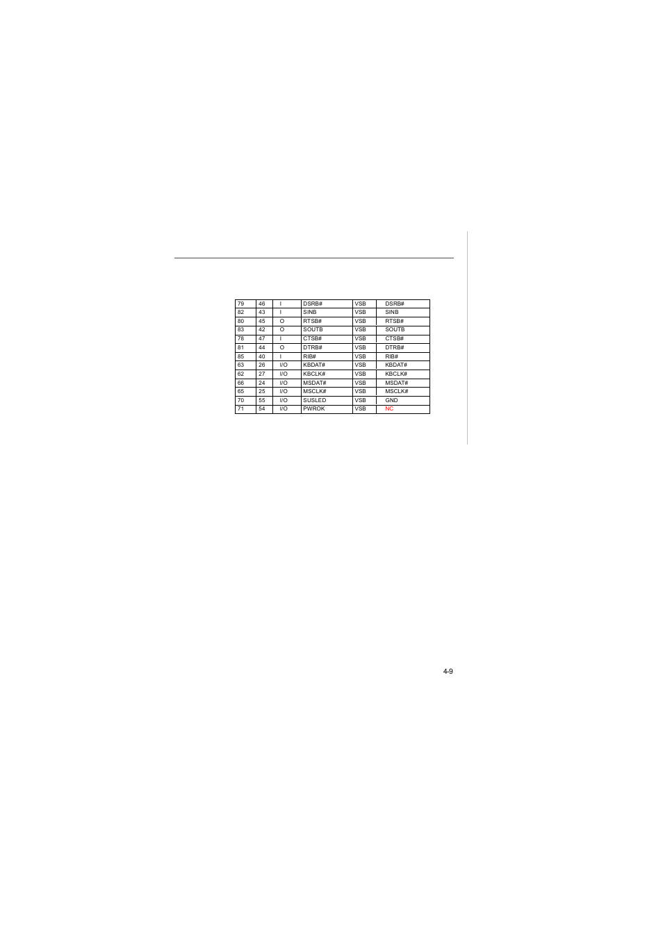 MSI IM-GME965 User Manual | Page 75 / 78