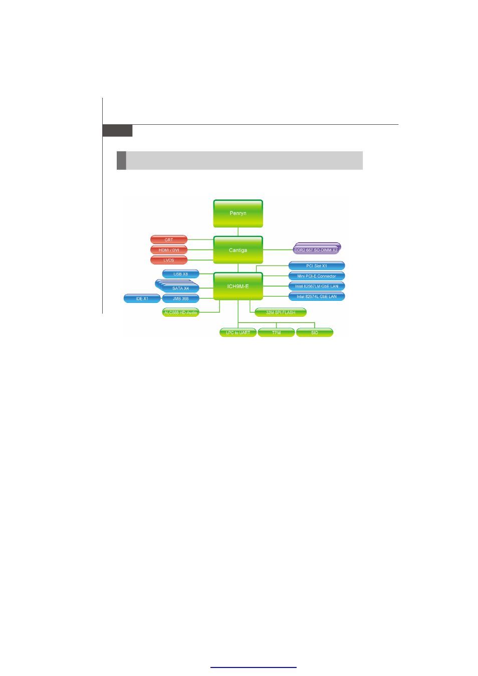 MSI IM-GM45 User Manual | Page 12 / 73