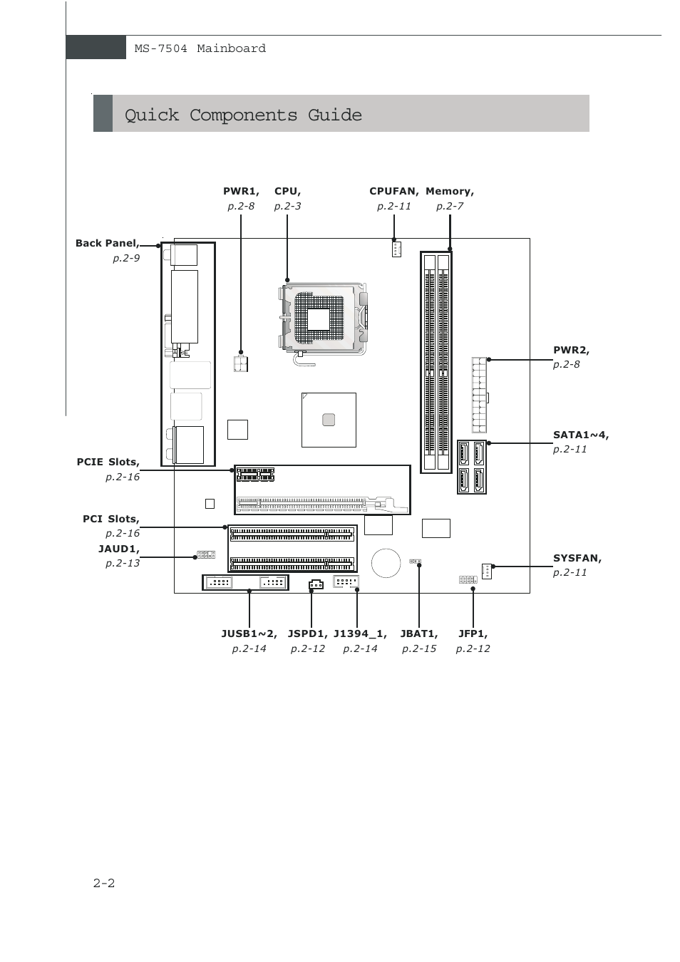 Quick components guide, Ms-7504 mainboard | MSI NVIDIA MS-7504PV User Manual | Page 14 / 50
