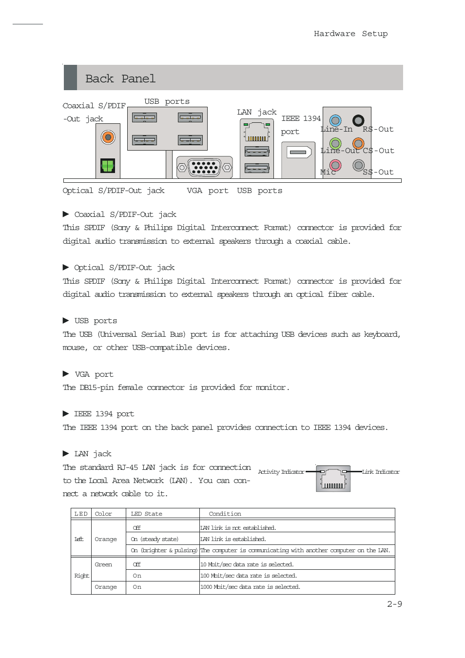 Back panel | MSI NVIDIA MS-7504PV User Manual | Page 21 / 50