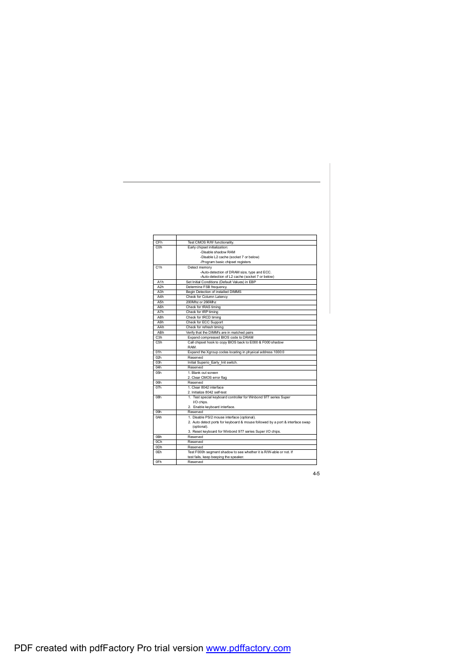 MSI FUZZY CX700D User Manual | Page 67 / 82