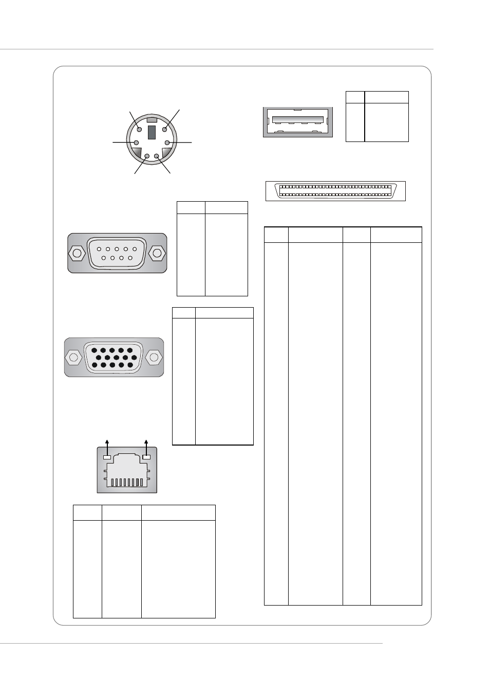 Getting started, Mouse/keyboard connector serial port, Usb port | Scsi connector gigabit lan jack, Vga port | MSI MS-9246 User Manual | Page 18 / 123