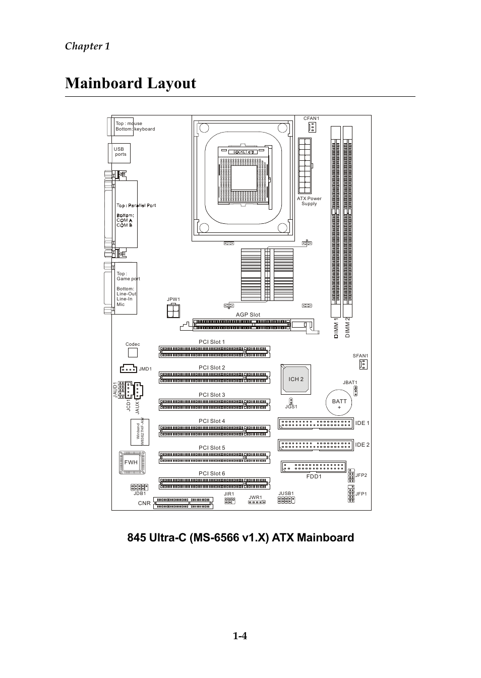 Mainboard layout, Chapter 1 1-4 | MSI MS-6566 User Manual | Page 11 / 85