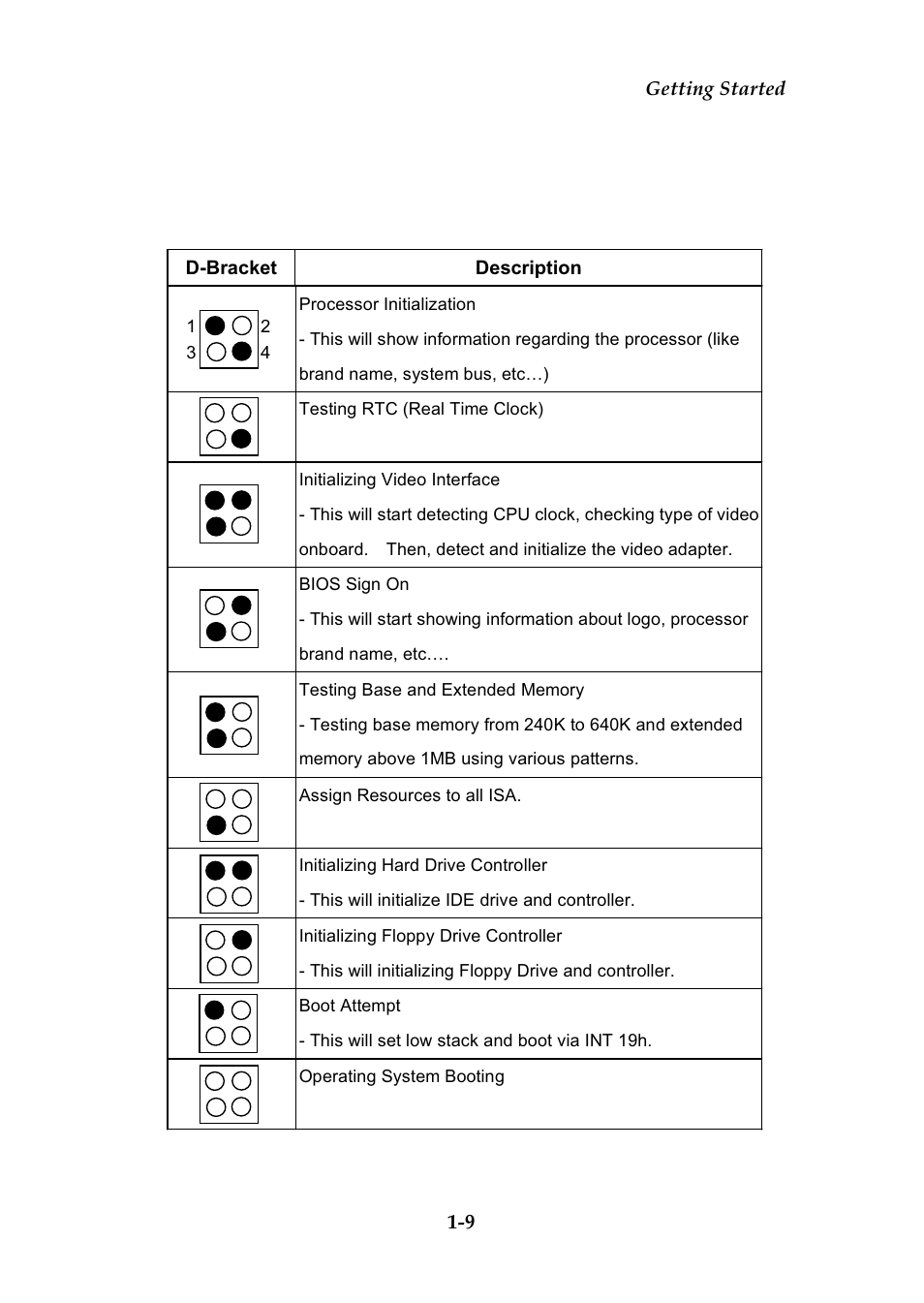 MSI MS-6566 User Manual | Page 16 / 85
