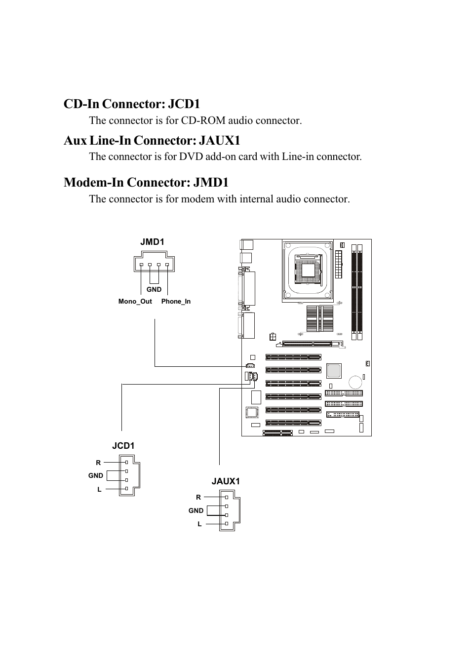 Modem-in connector: jmd1, Cd-in connector: jcd1, Aux line-in connector: jaux1 | The connector is for cd-rom audio connector | MSI MS-6566 User Manual | Page 31 / 85