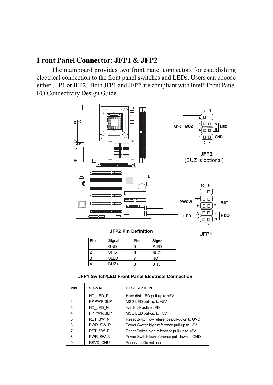 Front panel connector: jfp1 & jfp2, Front panel i/o connectivity design guide, Hardware setup 2-17 | MSI MS-6566 User Manual | Page 34 / 85