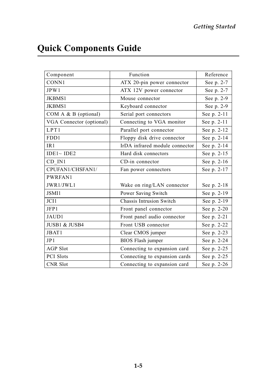 Quick components guide | MSI G52-MA00542 User Manual | Page 12 / 68