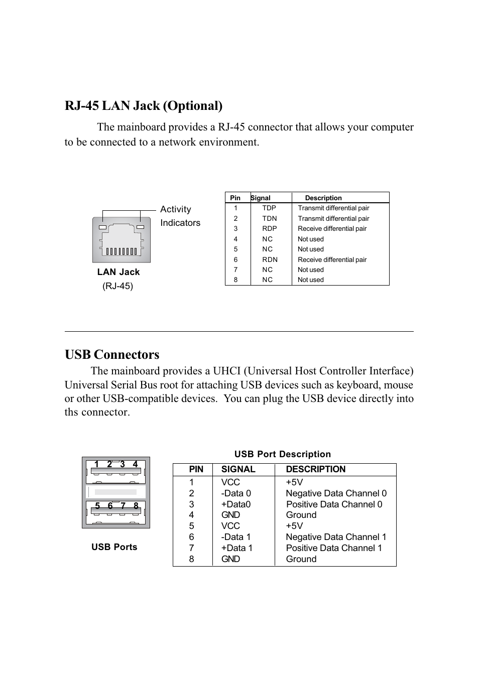 Usb connectors, Rj-45 lan jack (optional) | MSI G52-MA00542 User Manual | Page 25 / 68