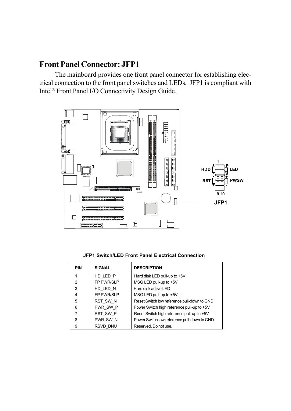 Front panel connector: jfp1, Front panel i/o connectivity design guide, Chapter 2 2-20 | Jfp1 | MSI G52-MA00542 User Manual | Page 32 / 68