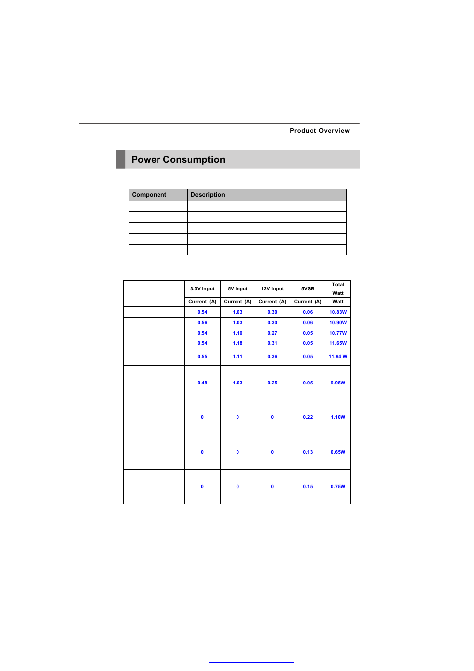 Power consumption | MSI IM-945GSE SERIES MS-9830 User Manual | Page 25 / 83