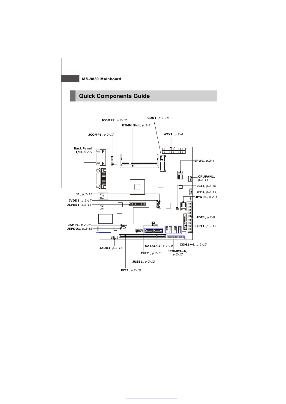 Quick components guide | MSI IM-945GSE SERIES MS-9830 User Manual | Page 30 / 83