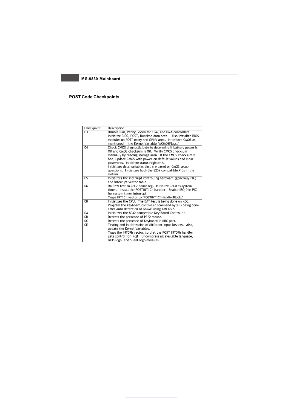MSI IM-945GSE SERIES MS-9830 User Manual | Page 78 / 83
