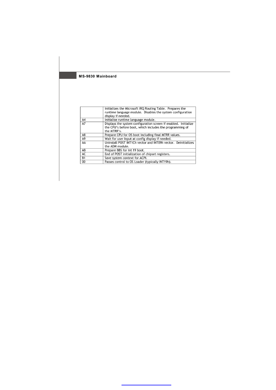 MSI IM-945GSE SERIES MS-9830 User Manual | Page 80 / 83