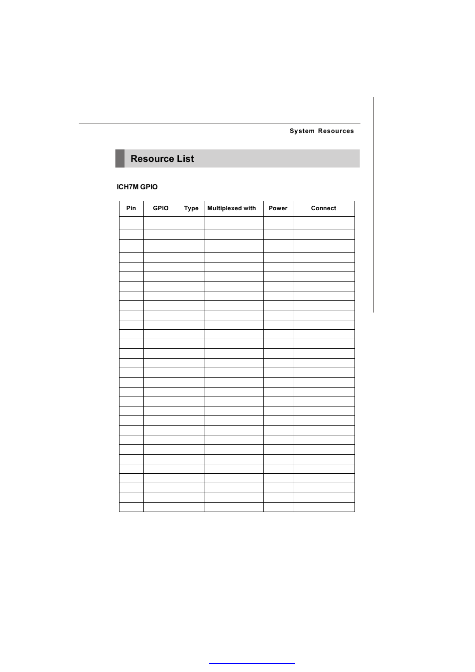 Resource list | MSI IM-945GSE SERIES MS-9830 User Manual | Page 81 / 83