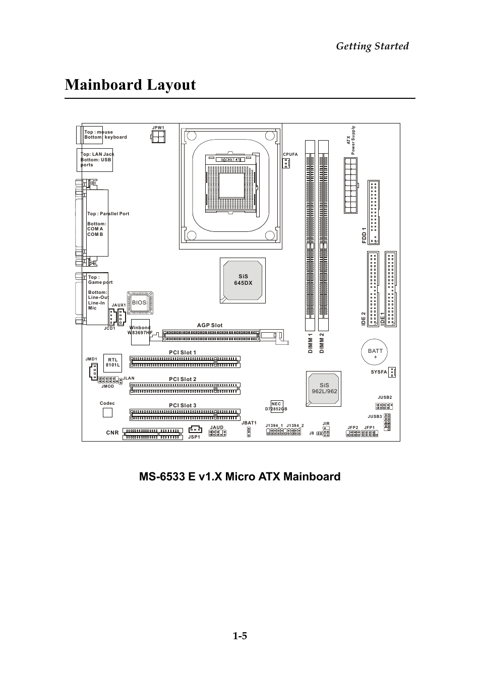 Mainboard layout, Getting started 1-5 | MSI G52-MA00628 User Manual | Page 12 / 85