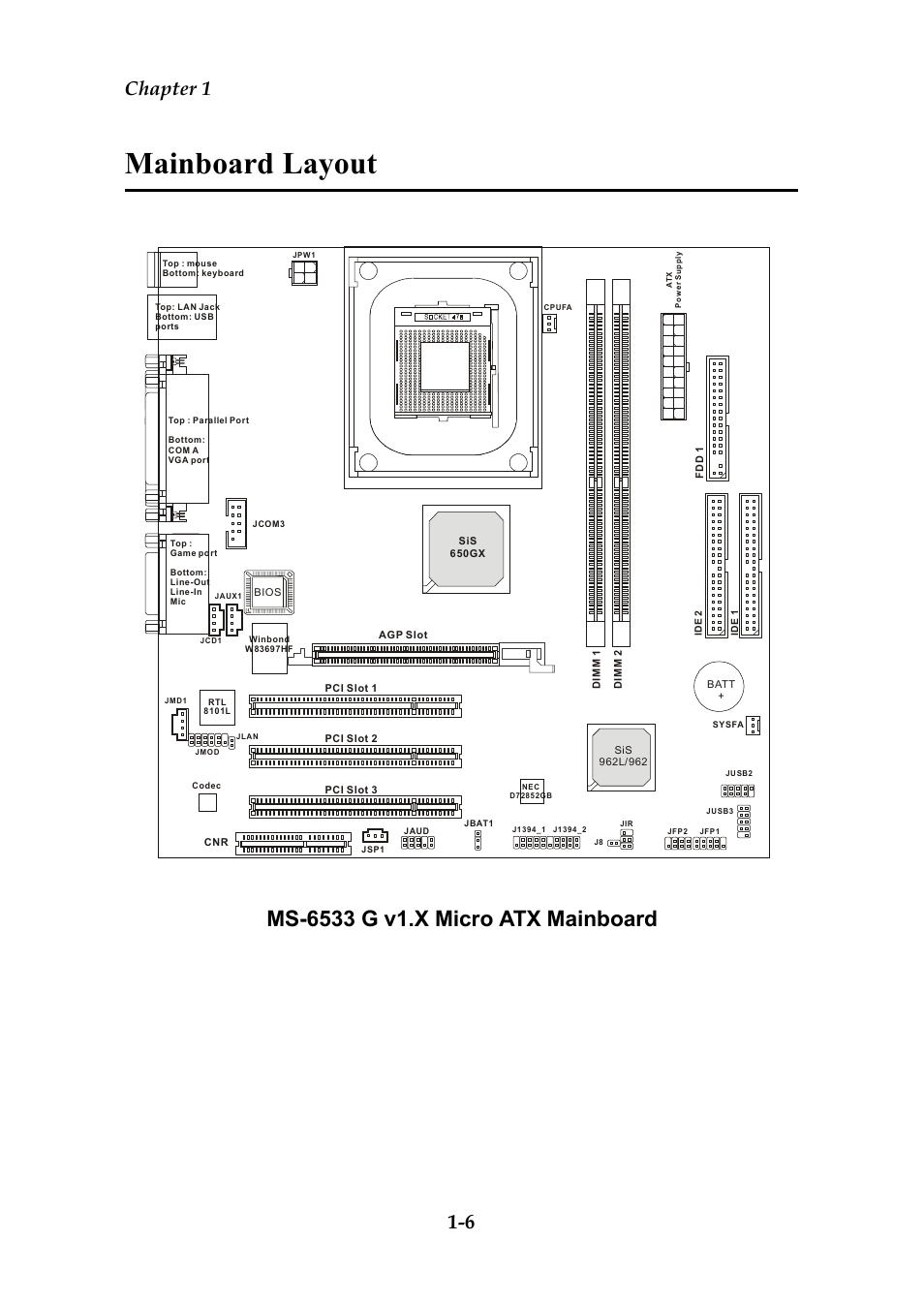 Mainboard layout, Chapter 1 1-6 | MSI G52-MA00628 User Manual | Page 13 / 85