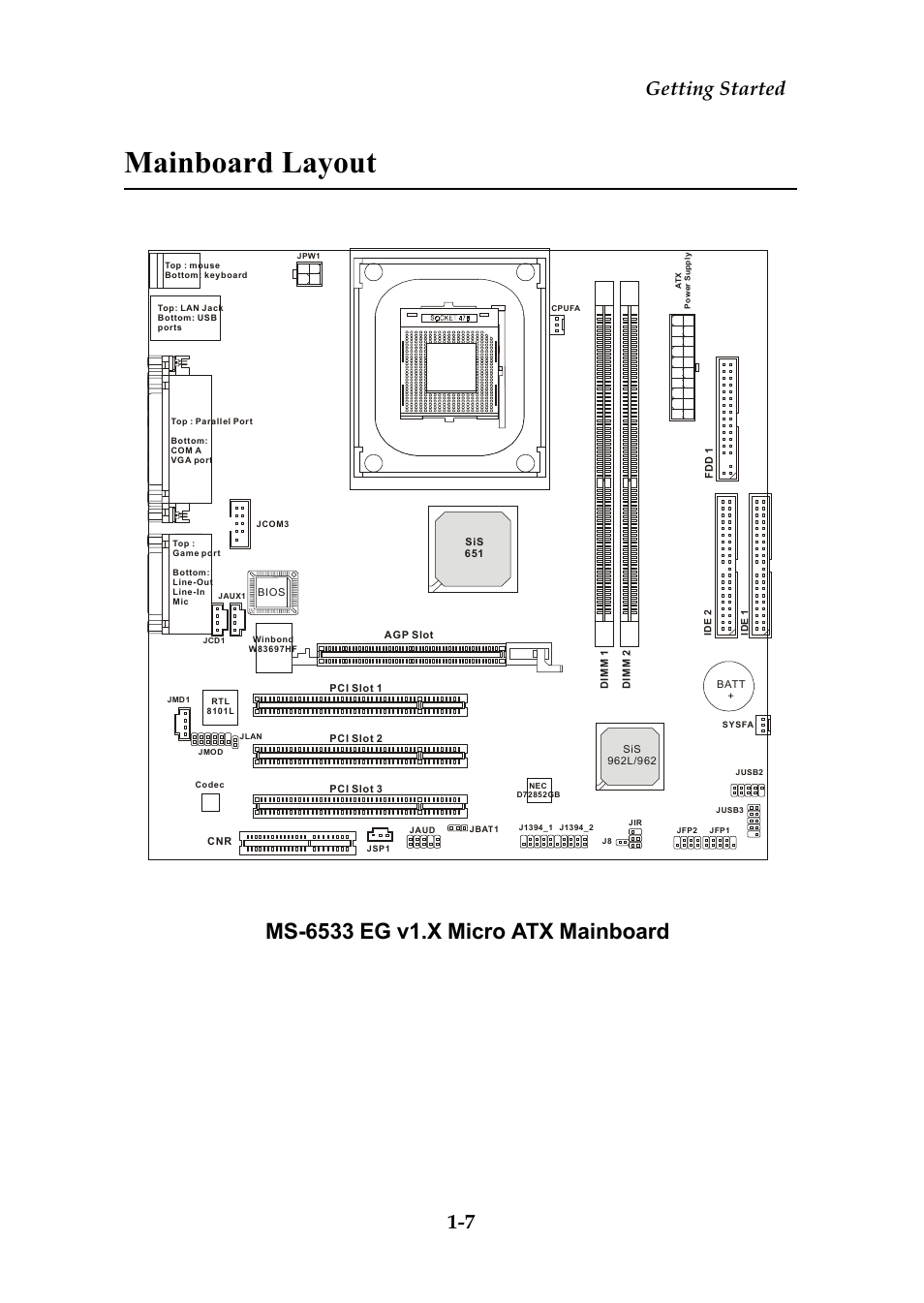 Mainboard layout, Getting started 1-7 | MSI G52-MA00628 User Manual | Page 14 / 85